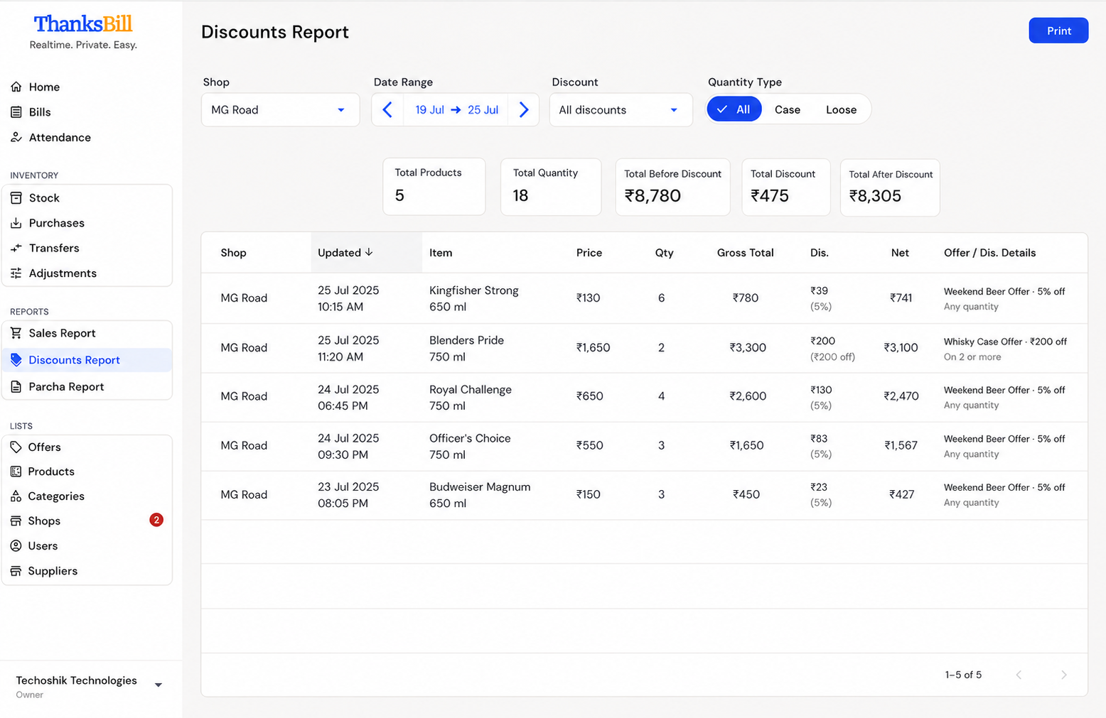 ThanksBill users screen with shop assignments and staff roles
