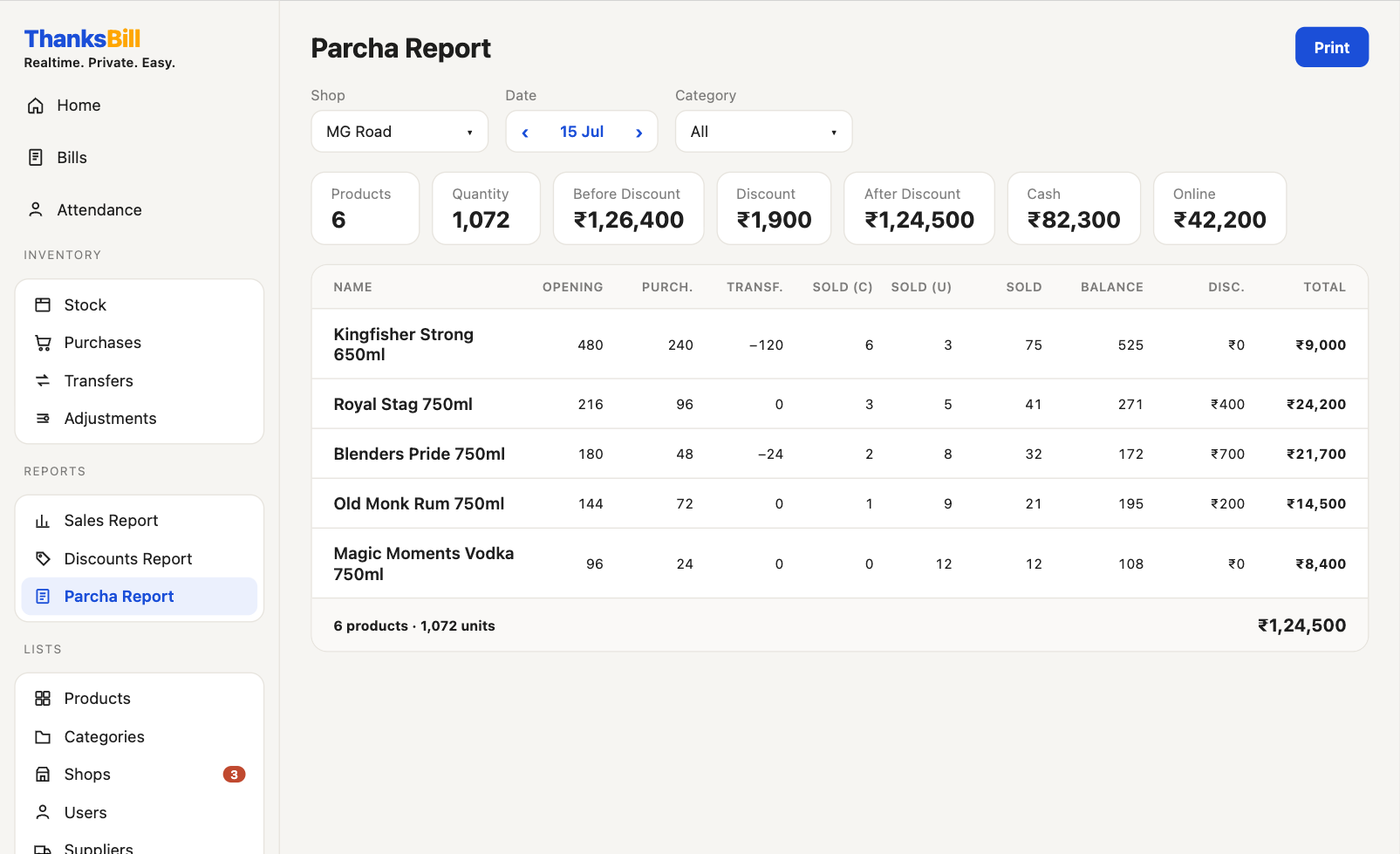 screenshot — daily reports